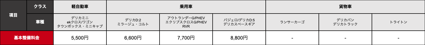 料金表