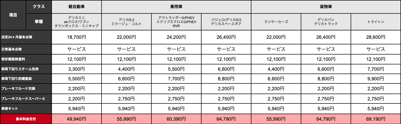 車検基本料金表