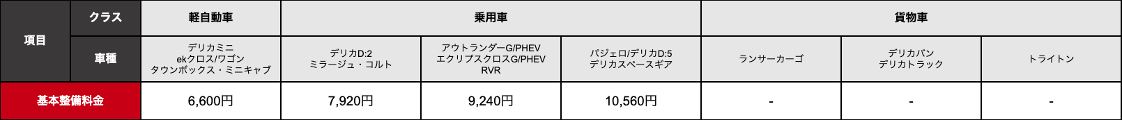 料金表