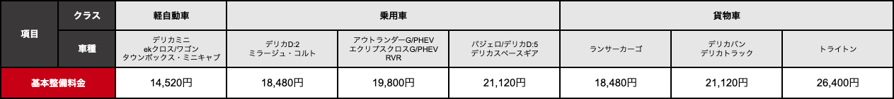 料金表